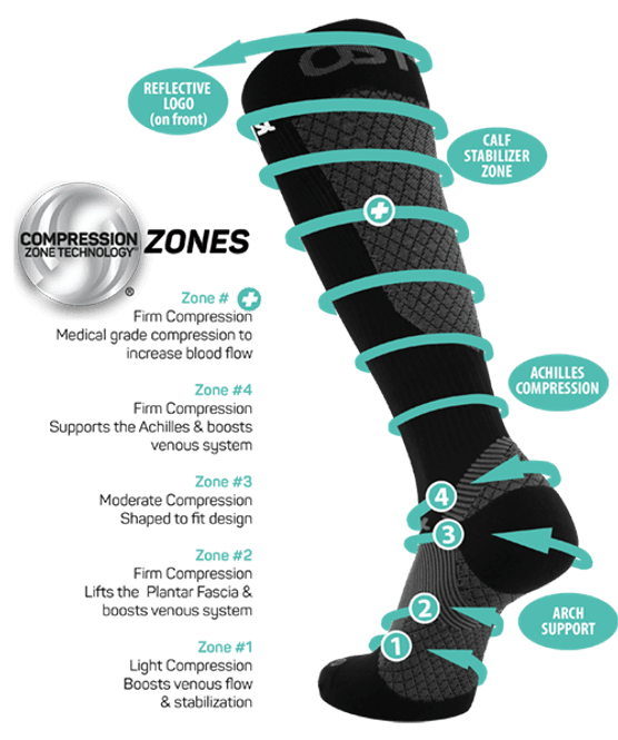 Hovedbilde FS4+ Compression Bracing Socks