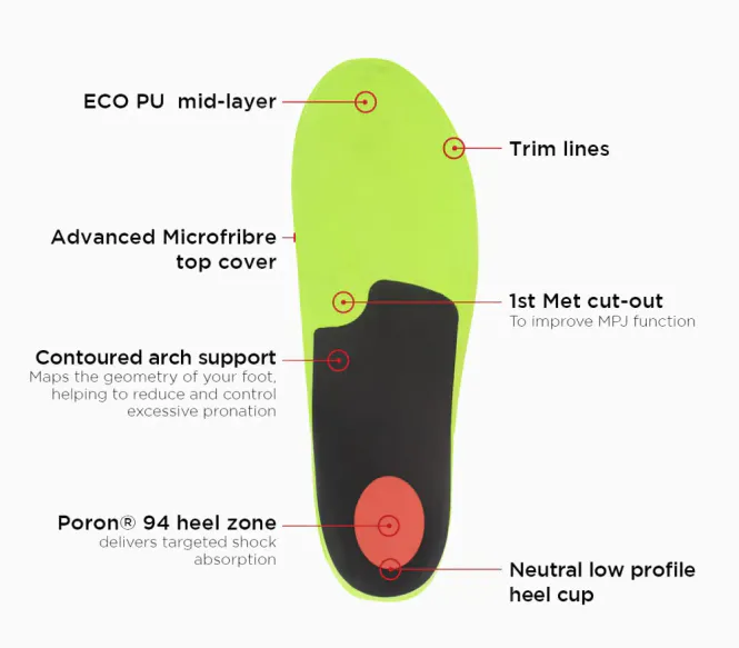 Hovedbilde Bio Active
